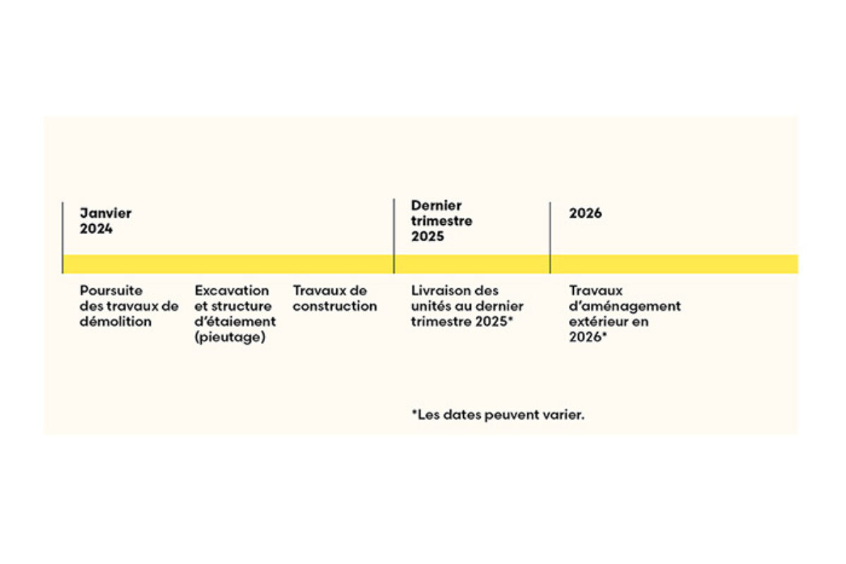 Toute l'information sur l'avancée des travaux